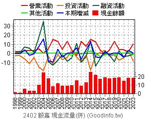 陳毅嘉|「現金卡」斂財11億 首腦返台送辦